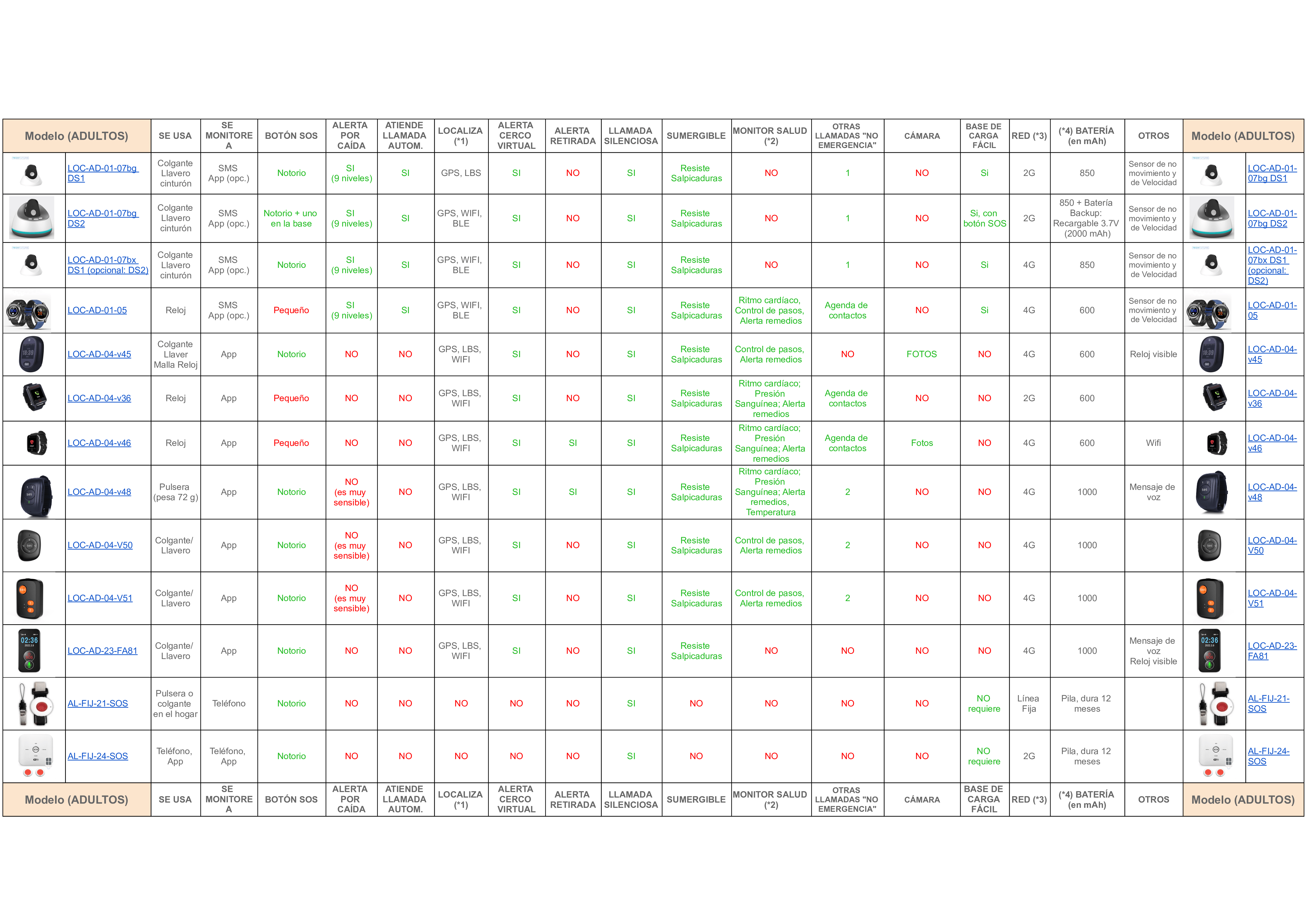 Tabla comparativa de dispositivos para adultos
